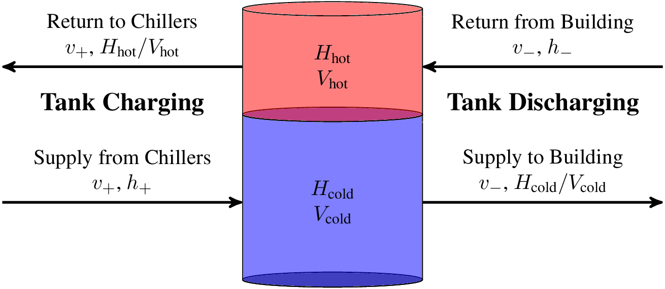 Hvac Case Study