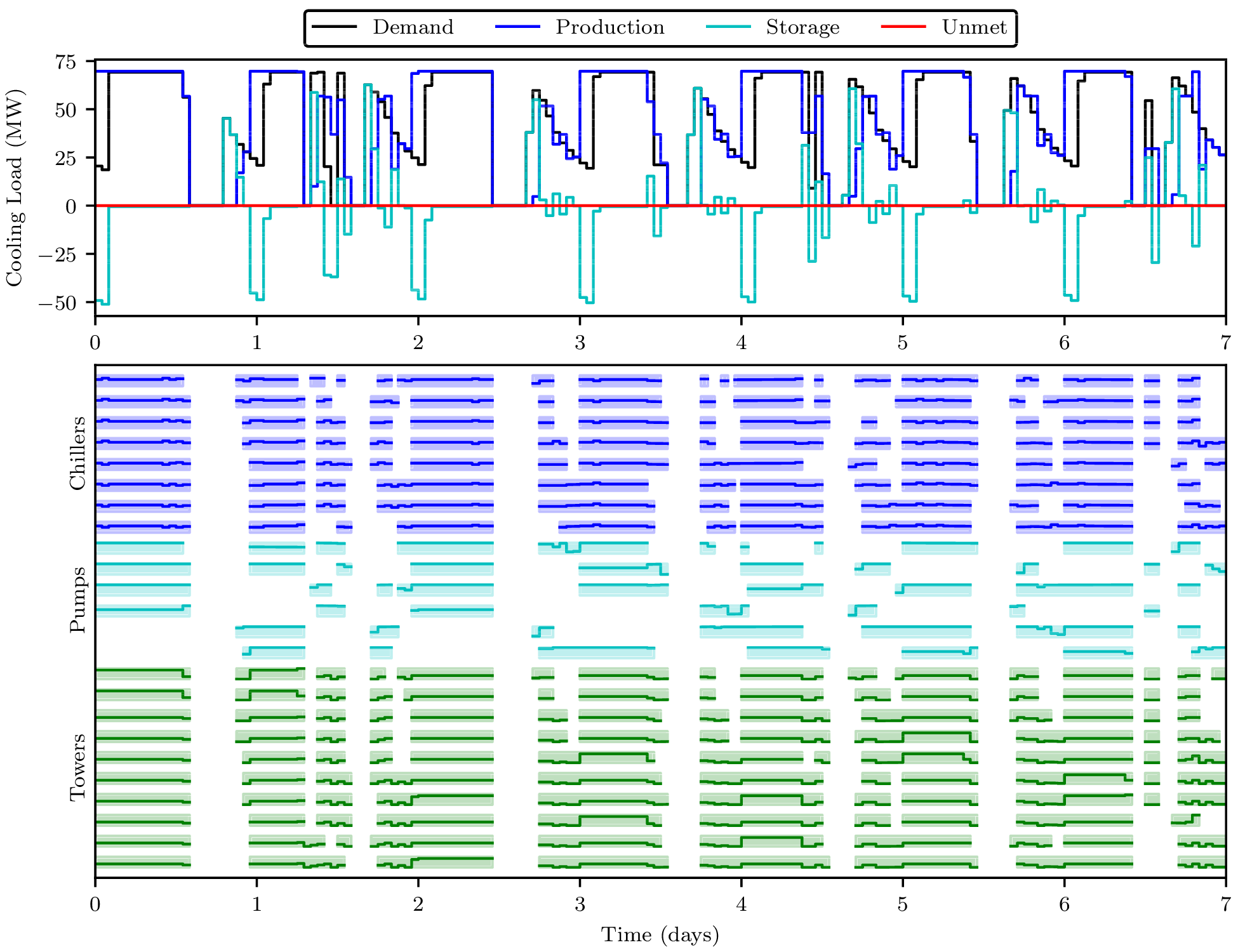 Waterside Optimization Results